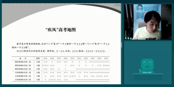 [百度网盘]朱昊鲲2021高考数学9月秋季班完结[视频][12.33GB]