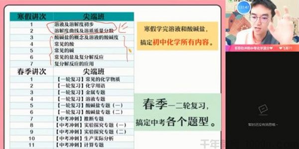 作业帮-赵潇飞 2021中考寒假初三化学尖端班