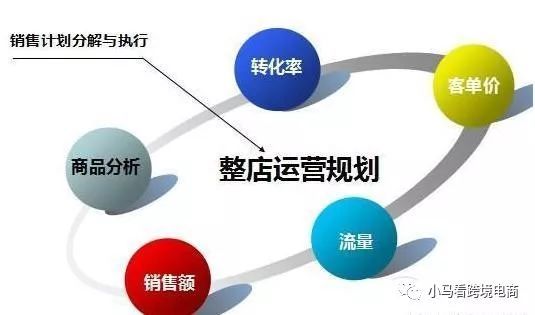 电商干货｜电商日常运营逻辑与技巧(图2)