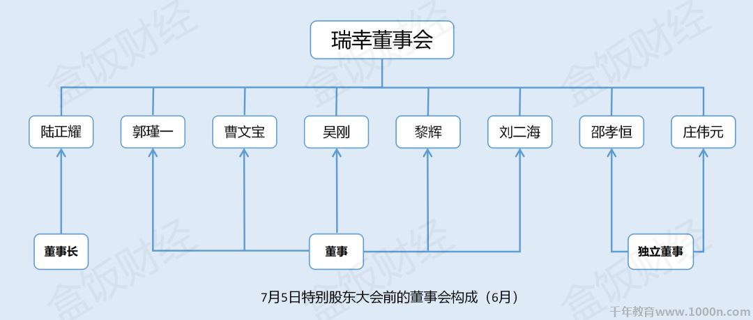 千年教育,行业动态,盒饭财经,瑞幸,行业动态