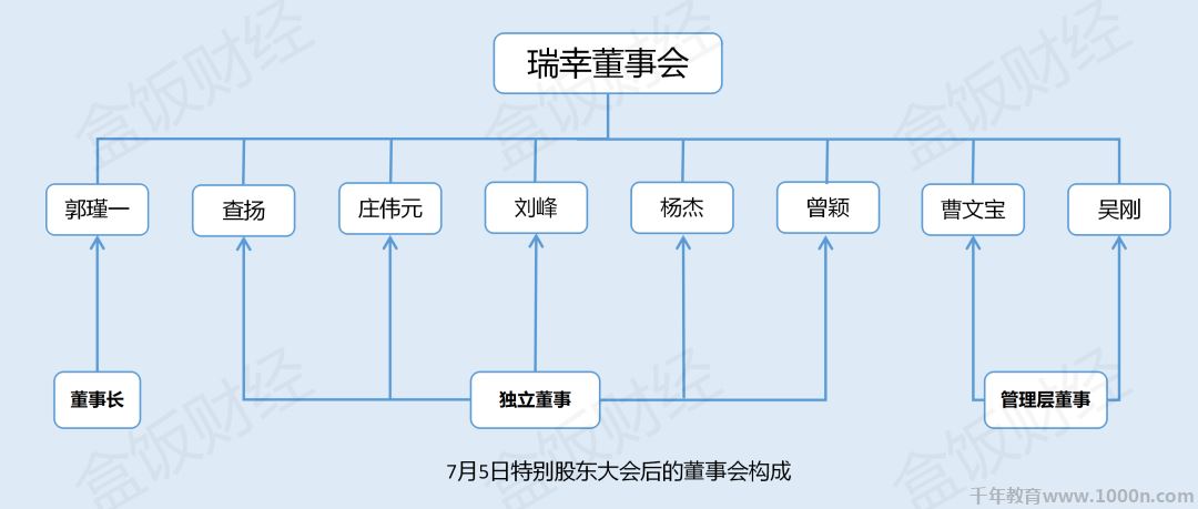 千年教育,行业动态,盒饭财经,瑞幸,行业动态