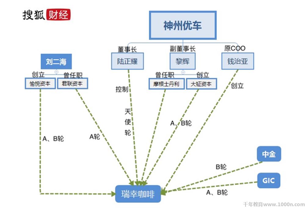 千年教育,行业动态,盒饭财经,瑞幸,行业动态