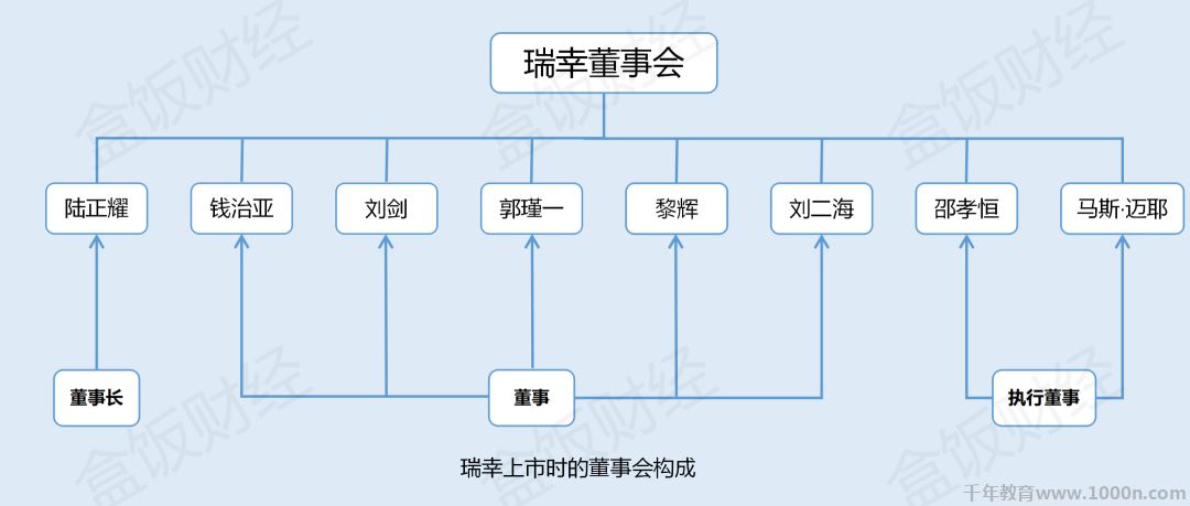 千年教育,行业动态,盒饭财经,瑞幸,行业动态