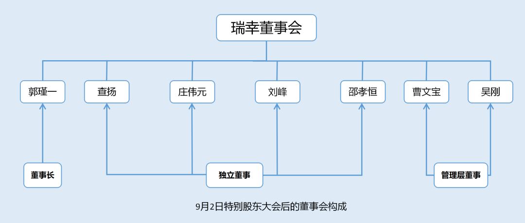 千年教育,行业动态,盒饭财经,瑞幸,行业动态