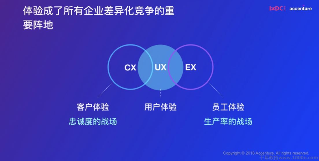 企业未来拼什么？是客户体验CX(图2)