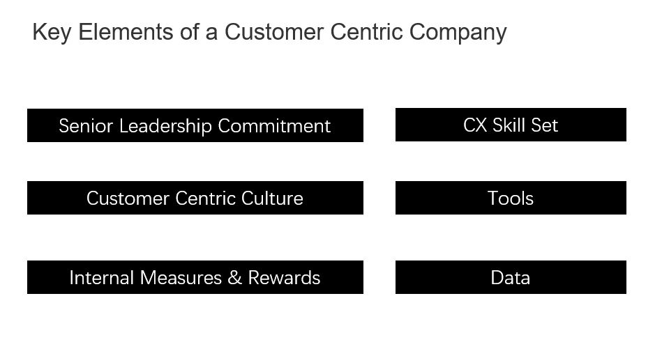企业未来拼什么？是客户体验CX(图4)