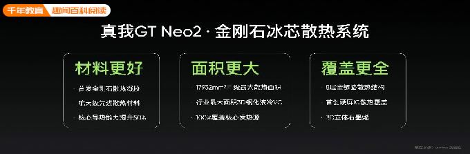 真我GT Neo2预售开始 苏宁易购以旧换新至高补贴2000元(图2)