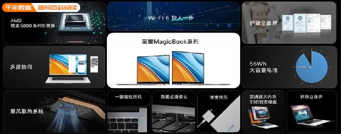 两大护眼认证+多屏协同：荣耀MagicBook锐龙版首销4199起(图14)