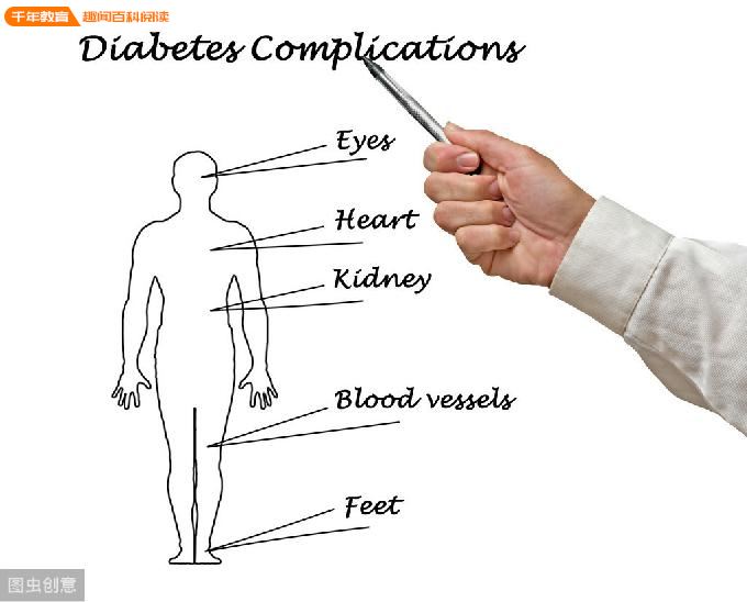 高血压合并糖尿病，如何科学管控，杜绝并发症风险(图1)