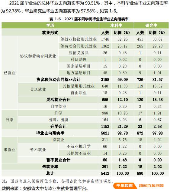 安徽财经大学名气 南京财经大学专业有哪些(图6)