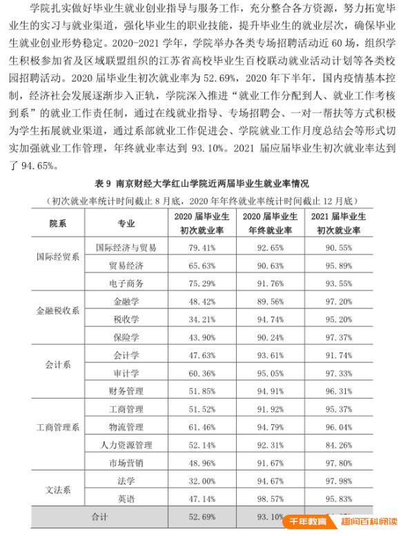 安徽财经大学名气 南京财经大学专业有哪些(图5)