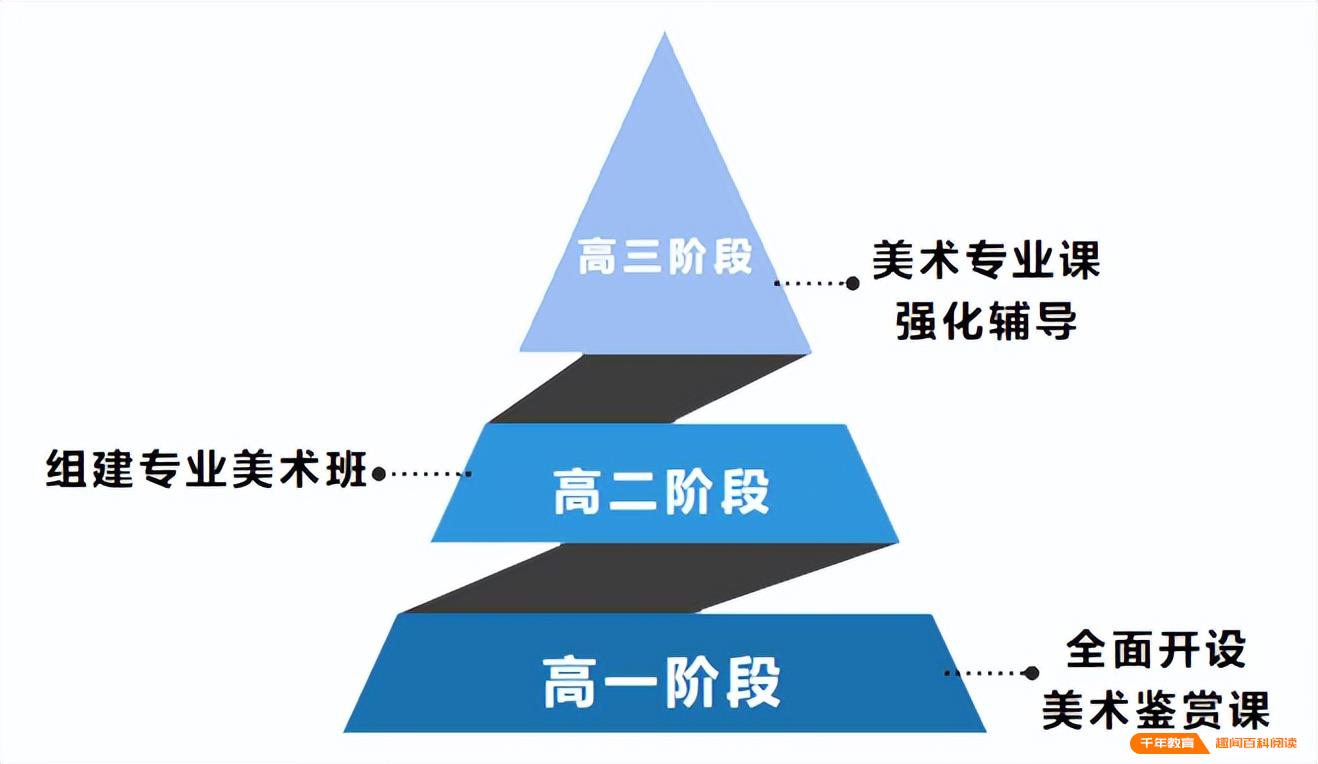 南京市板桥中学2022年招生问答(图9)