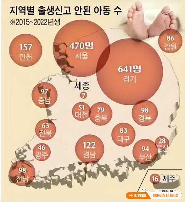 韩国幽灵儿童事件!2000名婴儿被“消失”(图2)